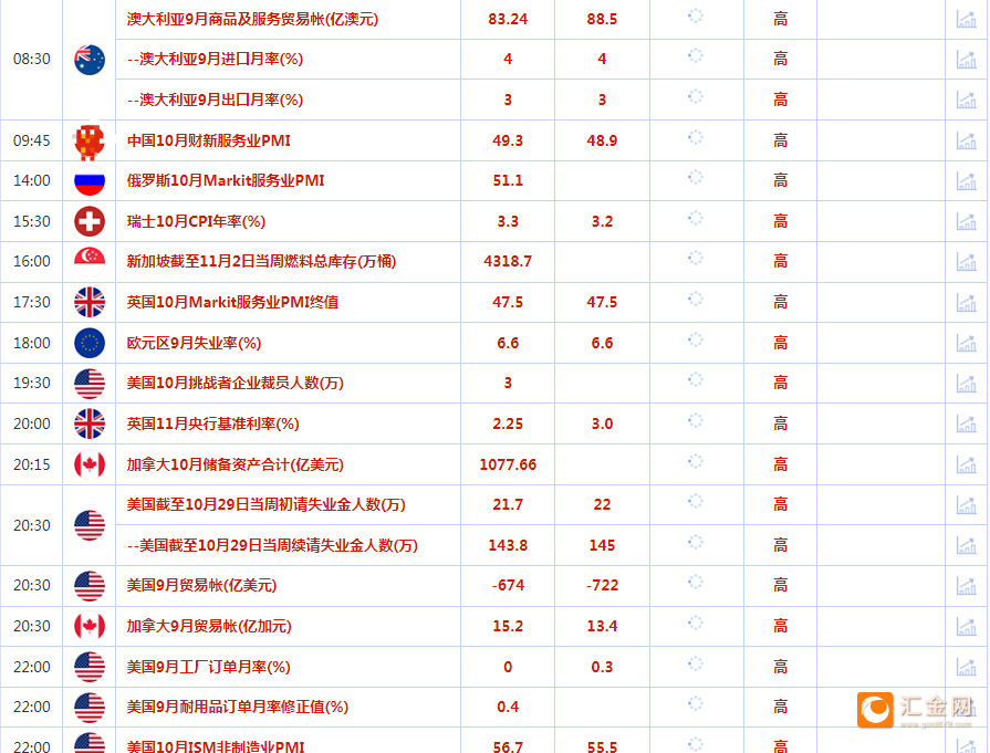 稳健王老余：11.3以太坊/比特币行情简析