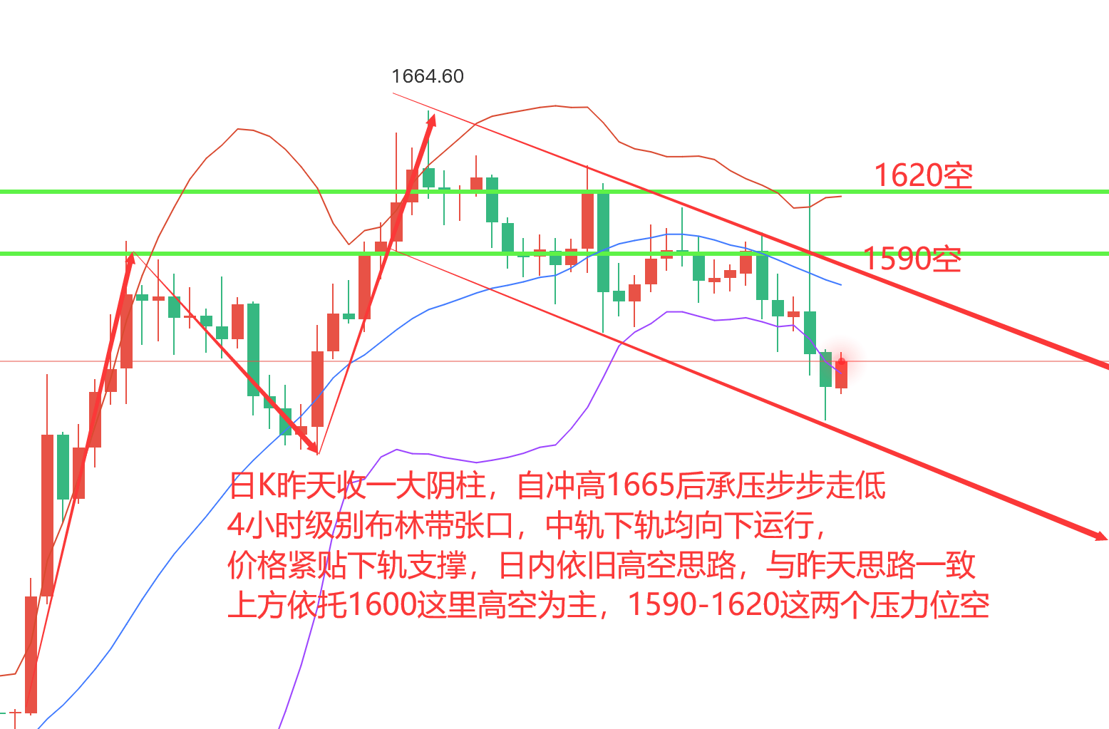 稳健王老余：11.3以太坊/比特币行情简析