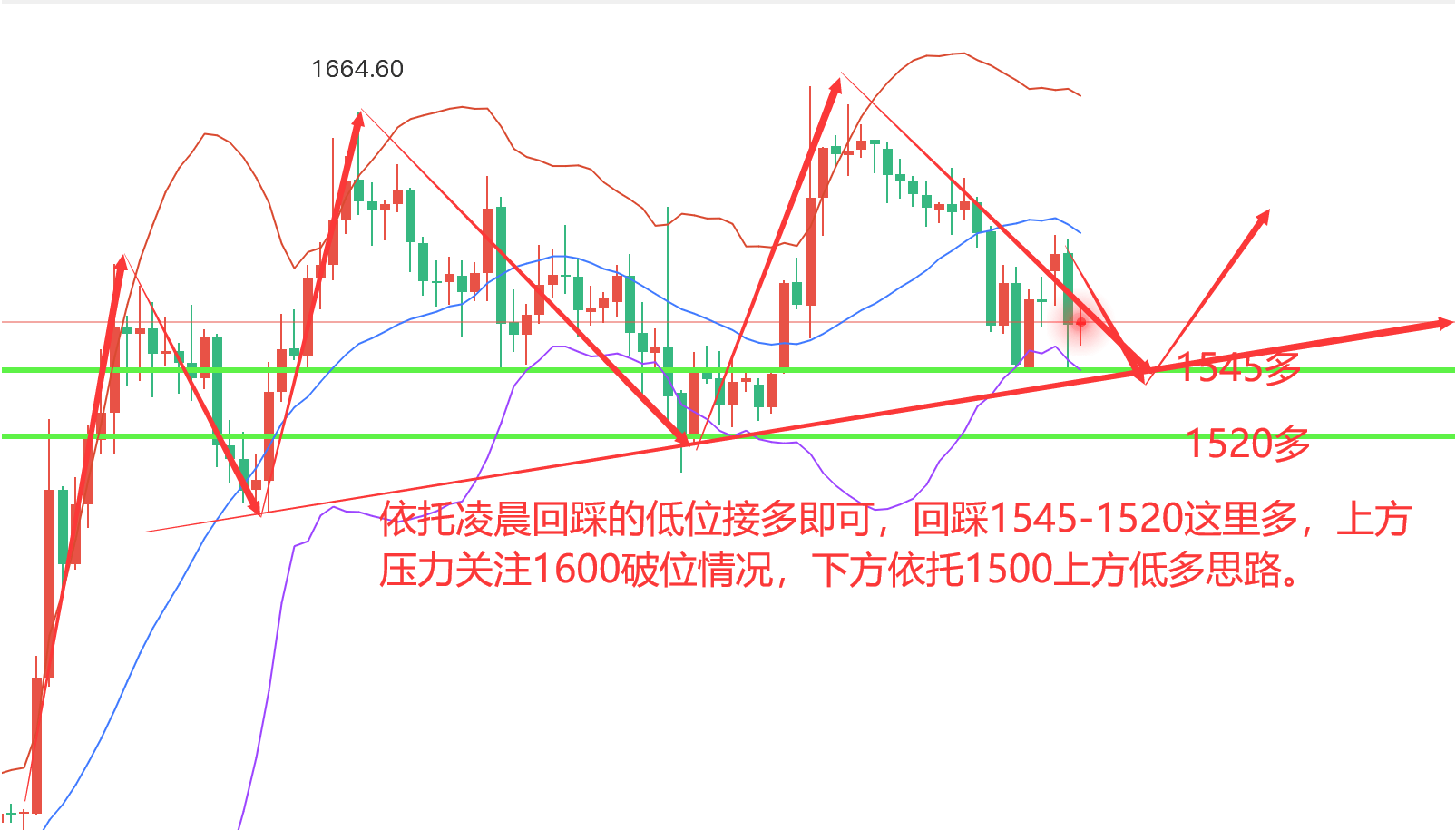 稳健王老余：11.8以太坊/比特币行情简析