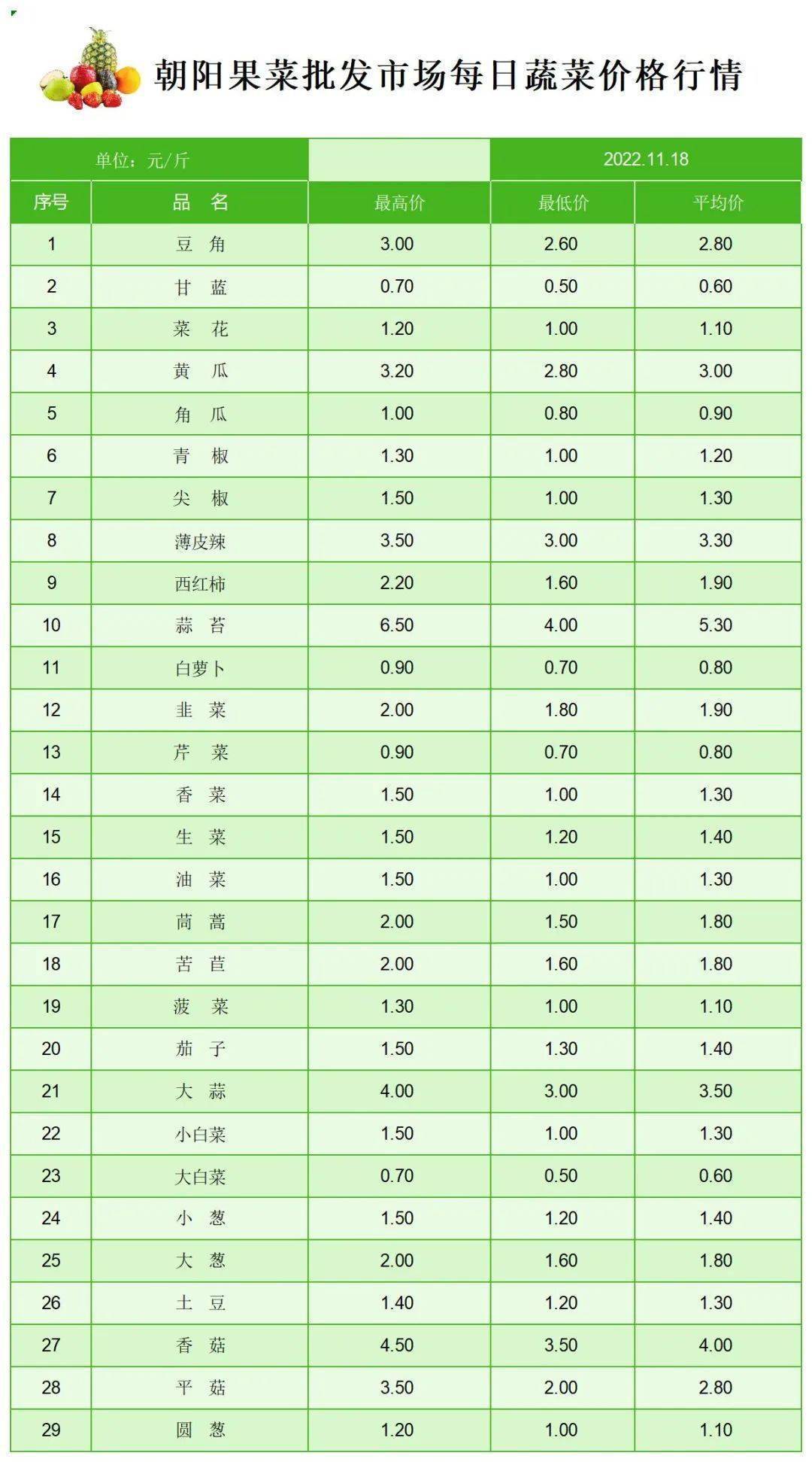 今日蔬菜价格行情<strong></p>
<p>btc价格今日行情</strong>！