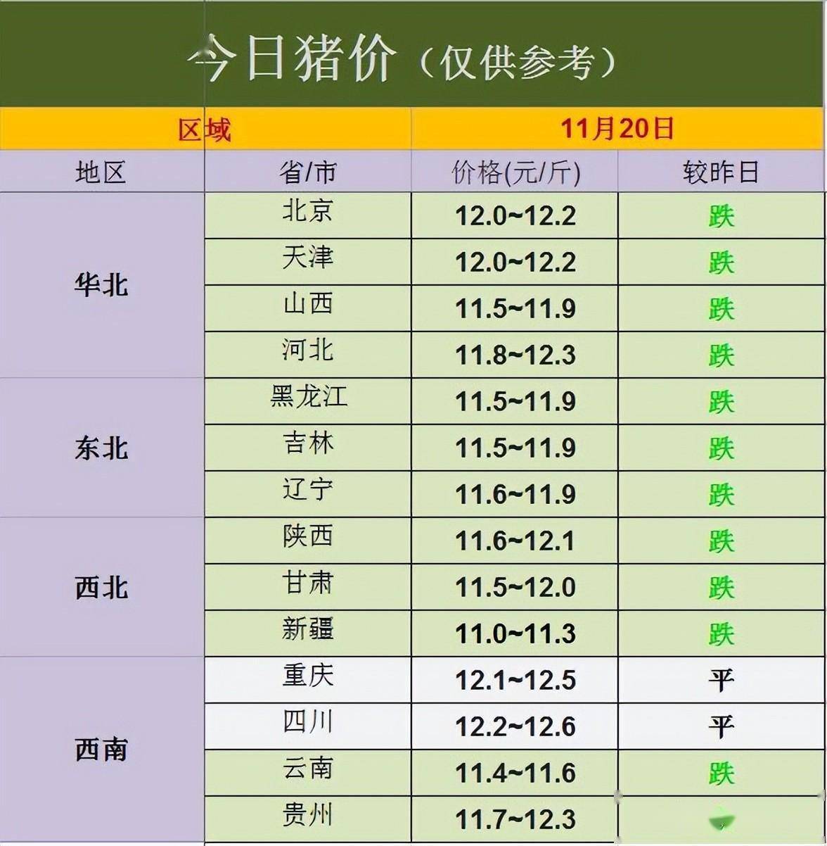 「今日生猪价格」消费疲软、腌腊行情推迟<strong></p>
<p>btc价格今日行情</strong>，生猪价格再跳水