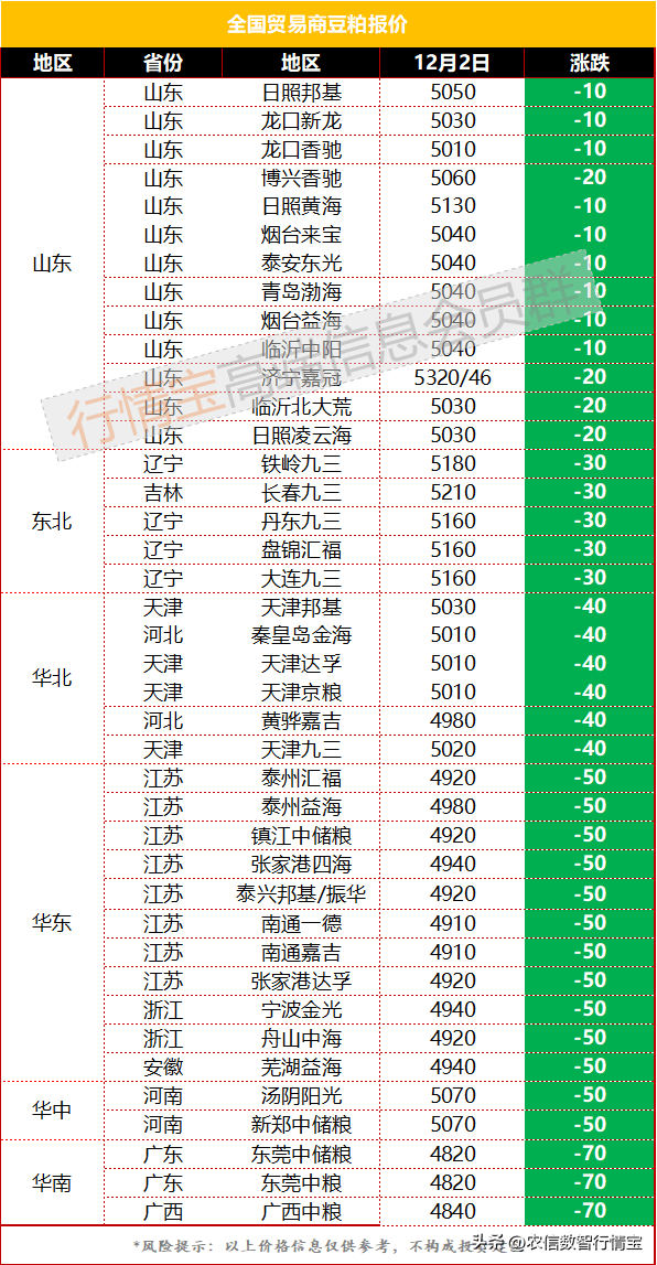 今日豆粕价格行情<strong></p>
<p>eos价格今日行情</strong>，加速下跌