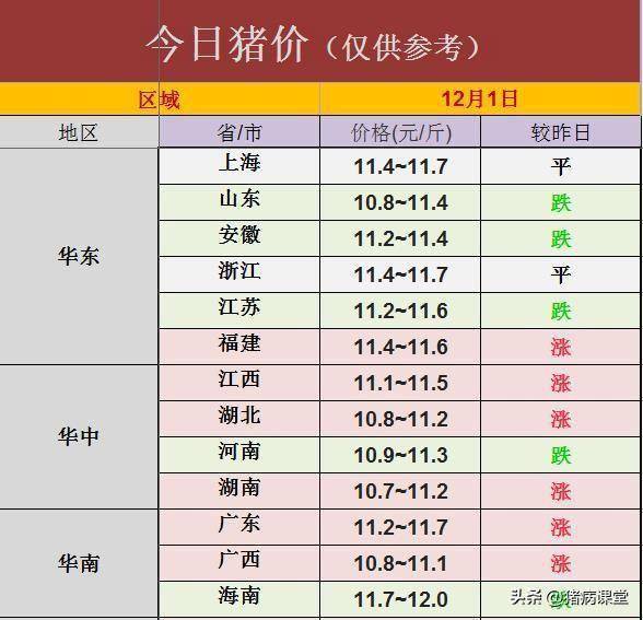 今日生猪价格｜全国生猪价格稳中略有涨跌<strong></p>
<p>eos价格今日行情</strong>，行情不温不火