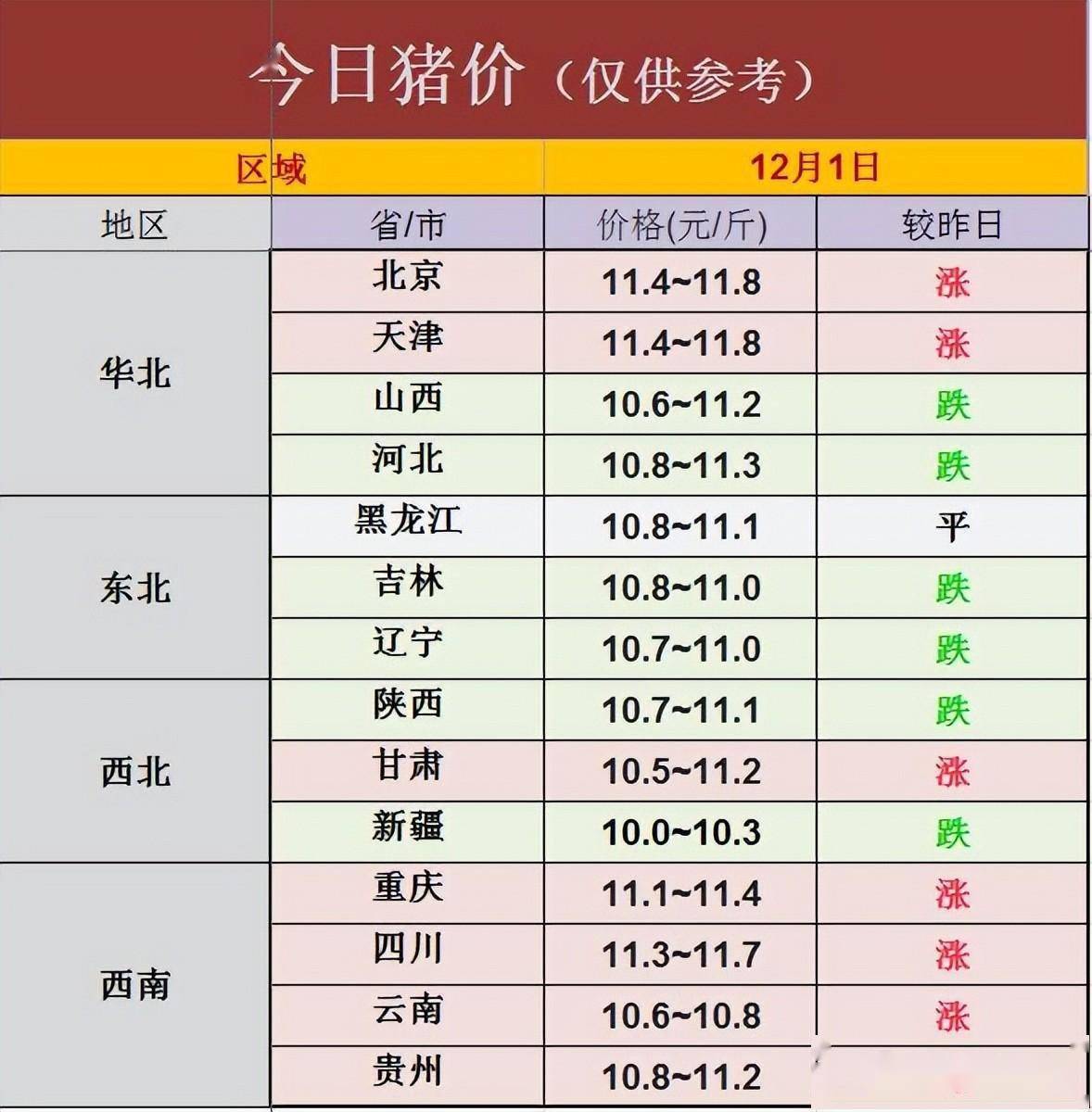 今日生猪价格｜全国生猪价格稳中略有涨跌<strong></p>
<p>eos价格今日行情</strong>，行情不温不火