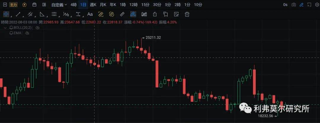 9月21日比特币价格<strong></p>
<p>比特币行情最新价格</strong>，行情走势分析