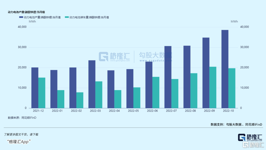 碳酸锂价格拐点已至<strong></p>
<p>eos价格</strong>，明年价格怎么看？