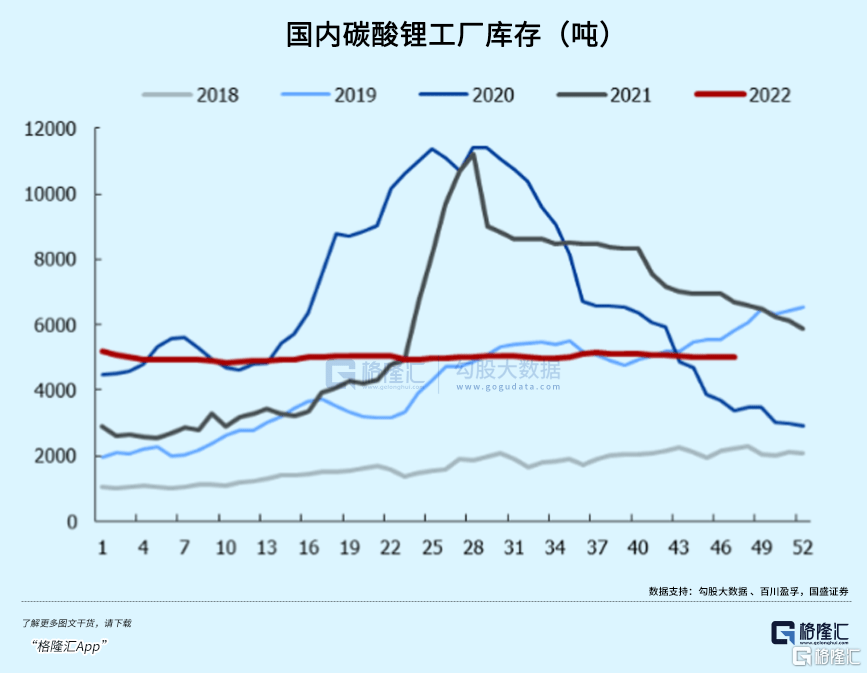 碳酸锂价格拐点已至<strong></p>
<p>eos价格</strong>，明年价格怎么看？