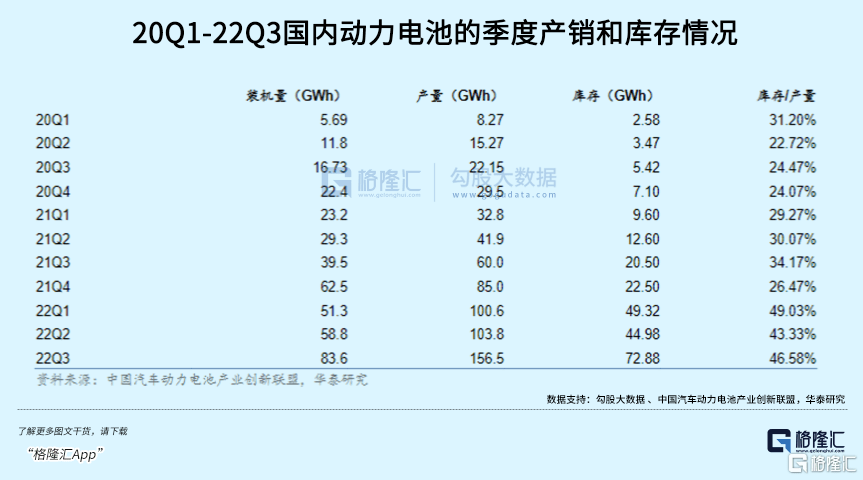 碳酸锂价格拐点已至<strong></p>
<p>eos价格</strong>，明年价格怎么看？