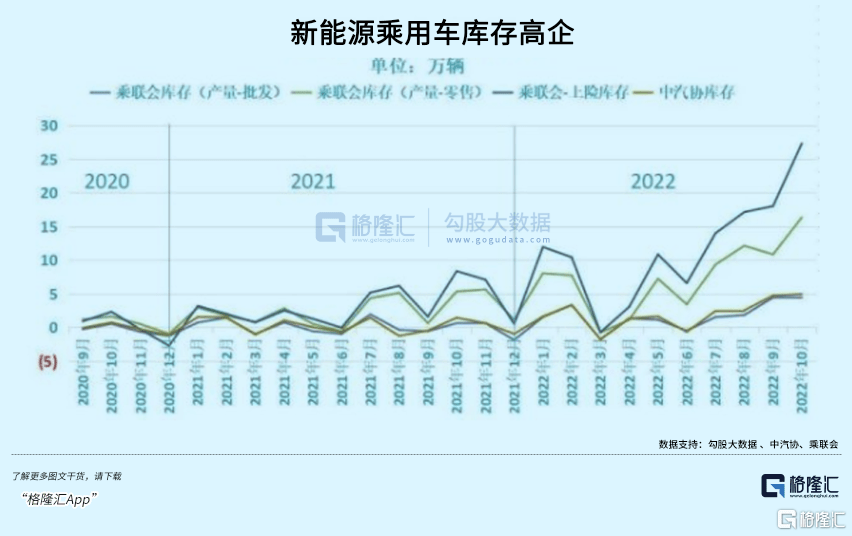 碳酸锂价格拐点已至<strong></p>
<p>eos价格</strong>，明年价格怎么看？