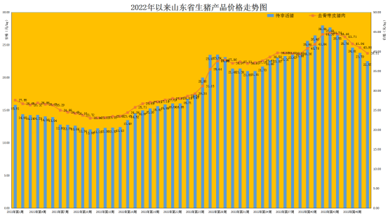 六周连降<strong></p>
<p>eos价格</strong>，生猪价格跌破“23”！春节前价格或保持相对平稳态势