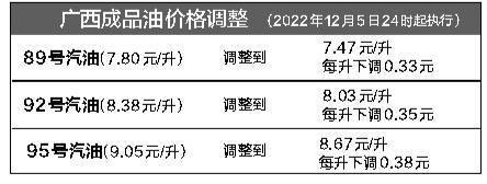 广西成品油价格下调