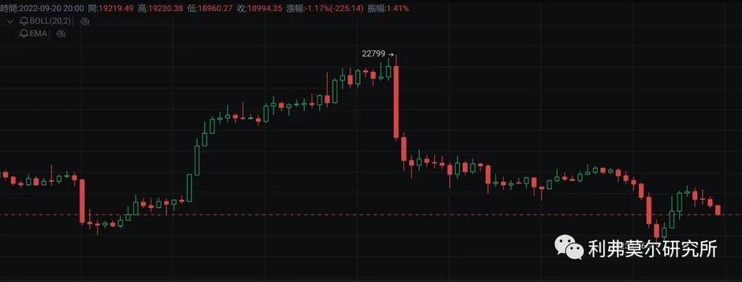 9月20日比特币<strong></p>
<p>比特币 行情</strong>，以太坊，行情分析