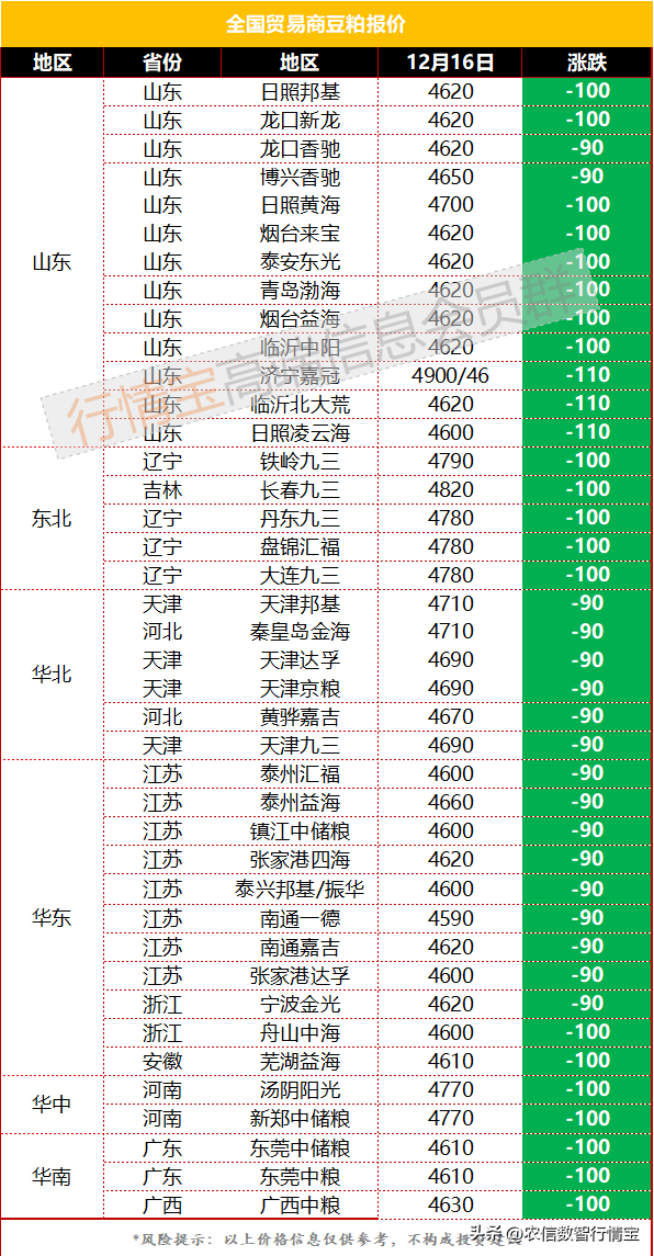 抓紧备货<strong></p>
<p>比特币今日价格行情</strong>，豆粕下周可能反弹！今日豆粕价格行情