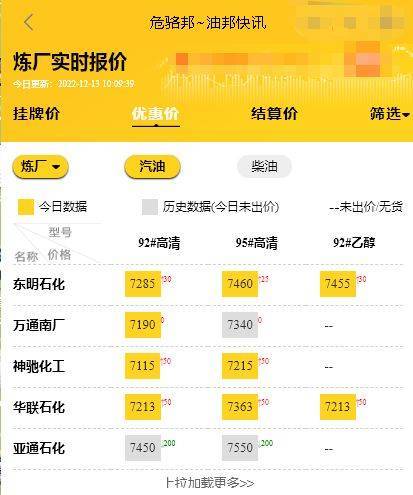 山东地炼油今日报价行情<strong></p>
<p>比特币今日价格行情</strong>，今日原油价格最新油价12.13