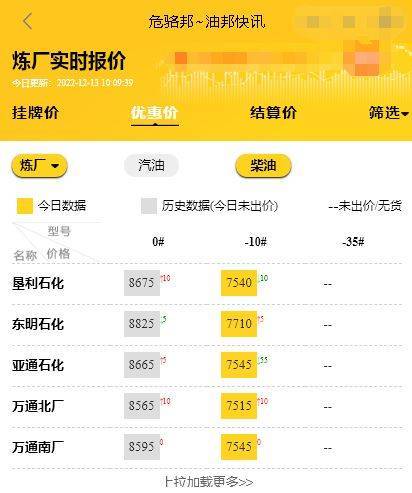 山东地炼油今日报价行情<strong></p>
<p>比特币今日价格行情</strong>，今日原油价格最新油价12.13