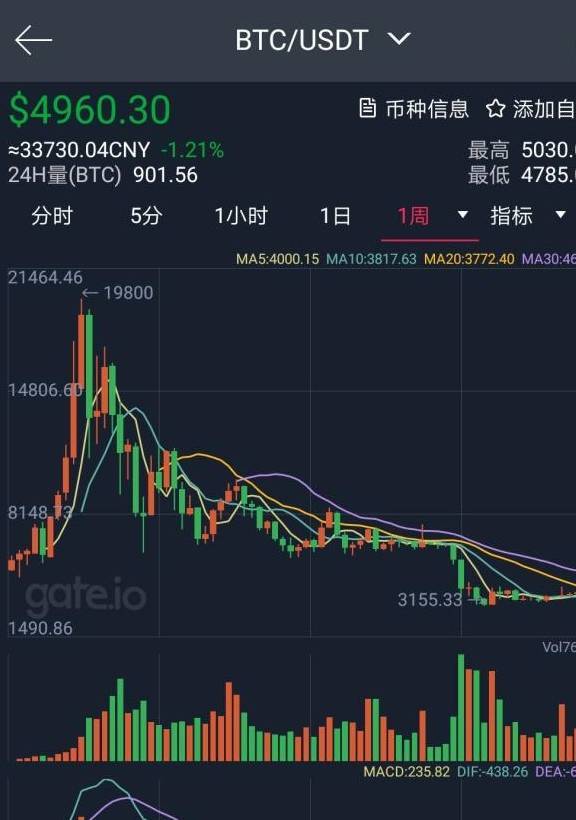 被轮番腰斩的比特币价格终于加速拉升<strong></p>
<p>比特币价格今日</strong>！暴富机会再次降临？