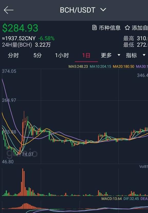 被轮番腰斩的比特币价格终于加速拉升<strong></p>
<p>比特币价格今日</strong>！暴富机会再次降临？