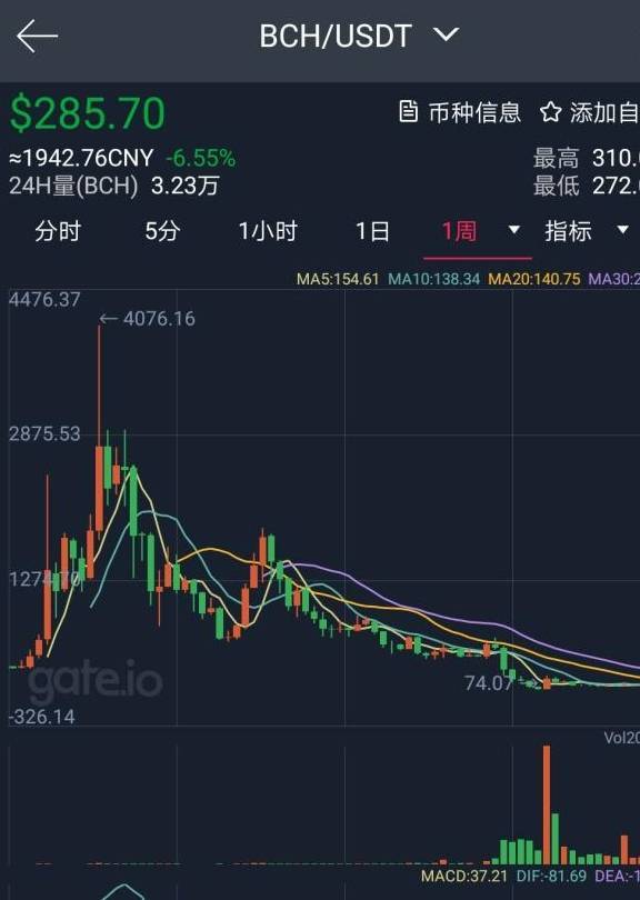 被轮番腰斩的比特币价格终于加速拉升<strong></p>
<p>比特币价格今日</strong>！暴富机会再次降临？