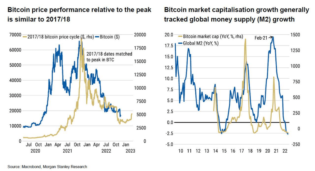 FTX等接连暴雷<strong></p>
<p>比特币价格今日</strong>，比特币价格何以如此稳健？原因来了