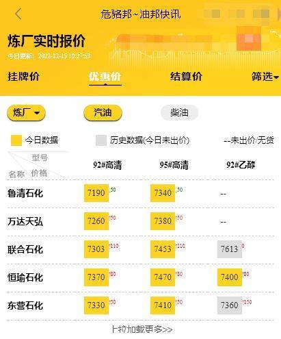 山东地炼厂今日报价行情<strong></p>
<p>eth价格今日行情</strong>，地炼柴油批发价格最新12.15