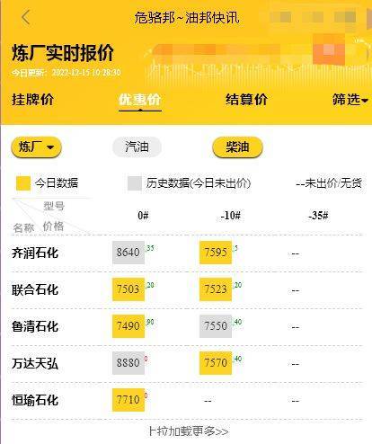 山东地炼厂今日报价行情<strong></p>
<p>eth价格今日行情</strong>，地炼柴油批发价格最新12.15