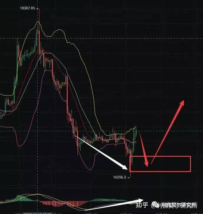 12月20比特币<strong></p>
<p>比特币行情最新价格</strong>，以太坊行情分析