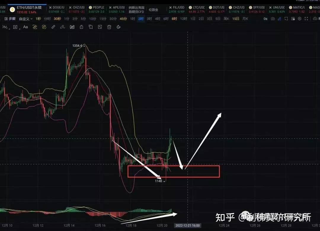 12月20比特币<strong></p>
<p>比特币行情最新价格</strong>，以太坊行情分析