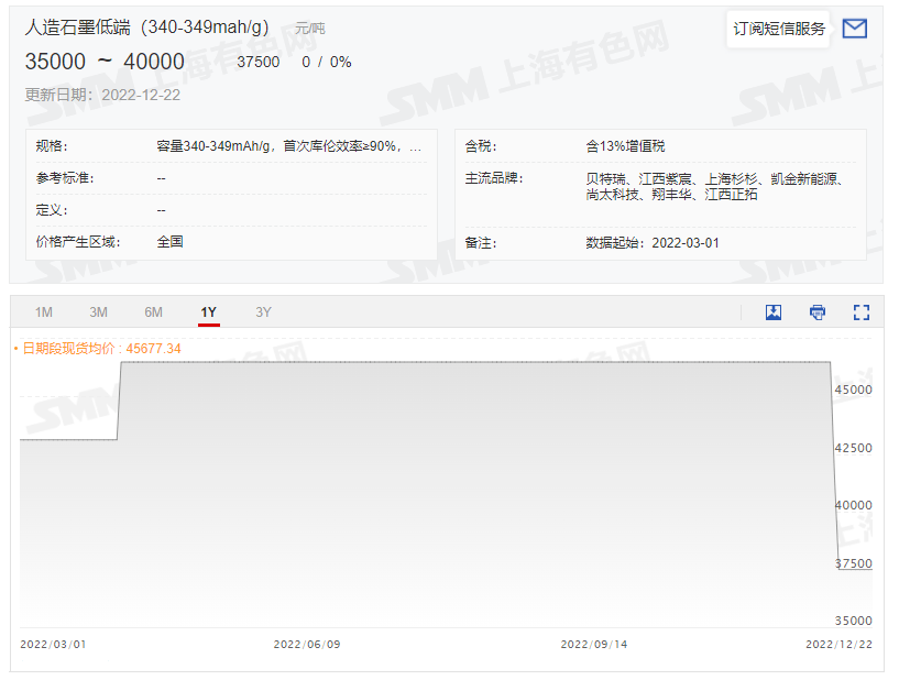 最新锂电负极行情（12.24）：负极材料成本下降<strong></p>
<p>比特币行情最新价格</strong>，价格下跌