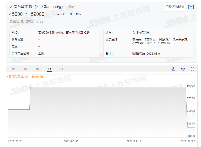 最新锂电负极行情（12.24）：负极材料成本下降<strong></p>
<p>比特币行情最新价格</strong>，价格下跌