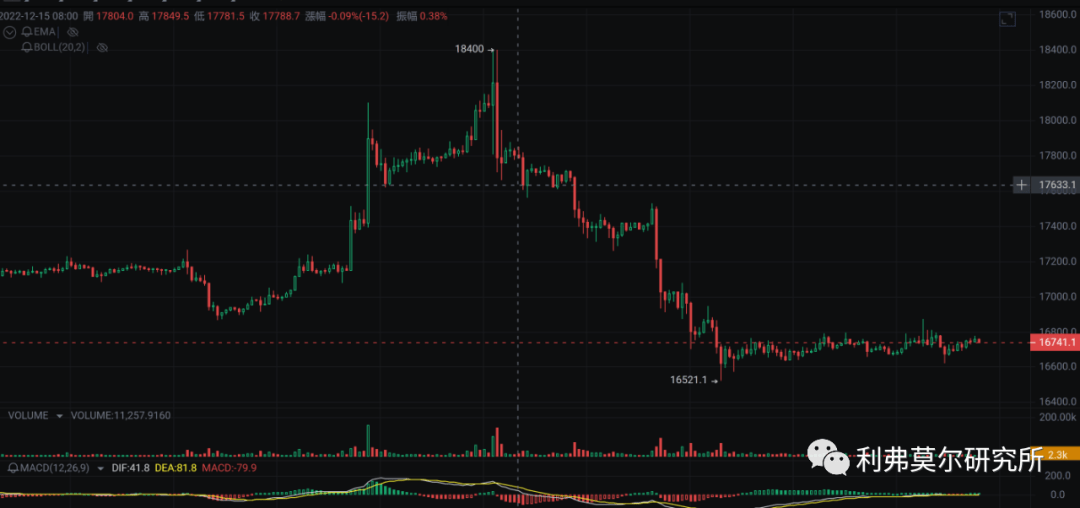 12月19比特币<strong></p>
<p>比特币行情最新价格</strong>，以太坊行情分析