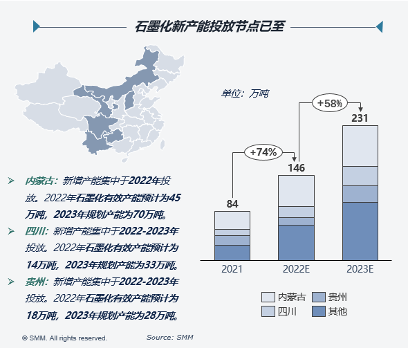 最新石墨负极行情（12.4）：石墨化价格拐点已至