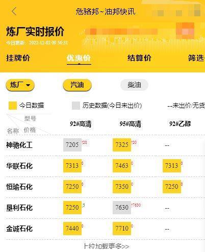山东地炼油厂汽油柴油价格<strong></p>
<p>比特币今日的最新价格</strong>，今日最新国际原油价格12.2