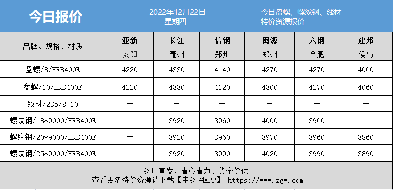 今日钢价怎么走<strong></p>
<p>比特币今日的最新价格</strong>？点击查看钢材最新价格