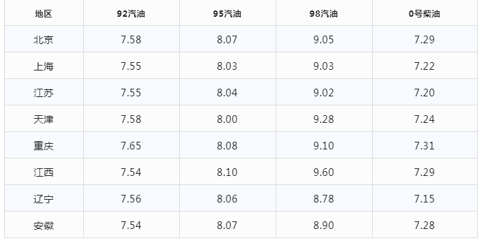 今日油价|12月25日最新油价(92,95汽油<strong></p>
<p>比特币今日的最新价格</strong>，柴油价格)