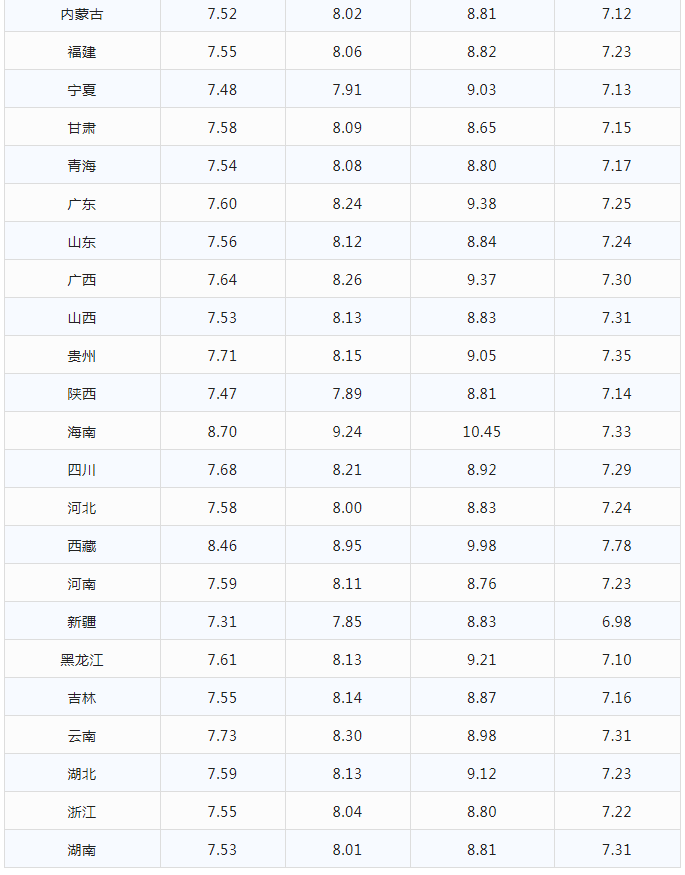 今日油价|12月25日最新油价(92,95汽油<strong></p>
<p>比特币今日的最新价格</strong>，柴油价格)