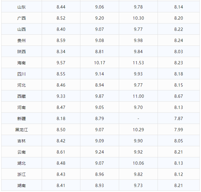 今日油价｜11月8日92、95号汽油、柴油最新油价价格（今日油价上涨）