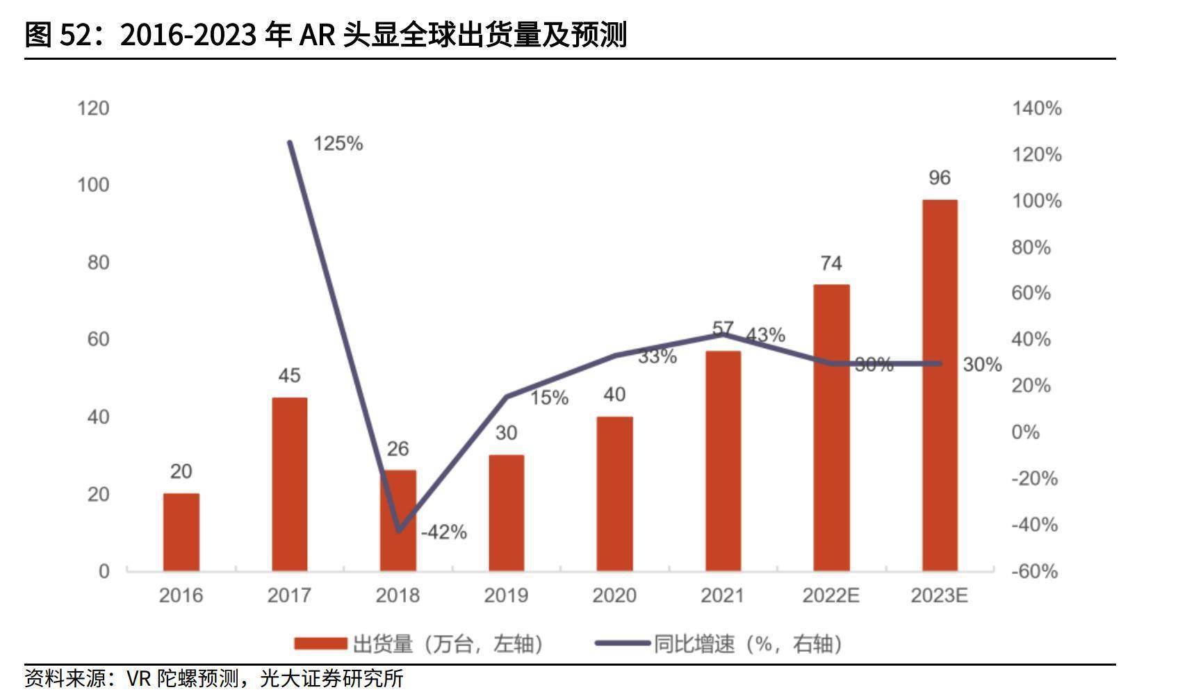 36氪新风向丨争当下一个苹果<strong></p>
<p>链氪网</strong>，AR供应链等待起飞