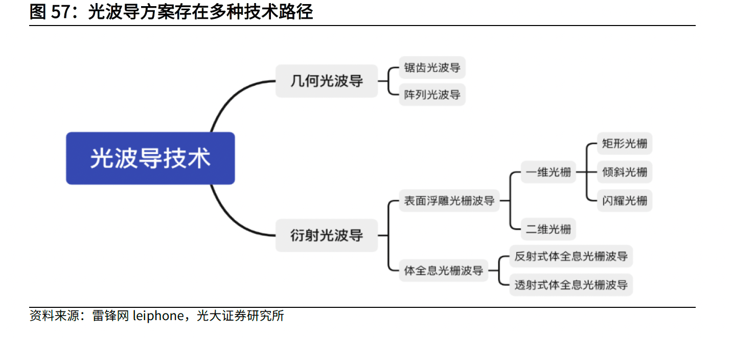 36氪新风向丨争当下一个苹果<strong></p>
<p>链氪网</strong>，AR供应链等待起飞