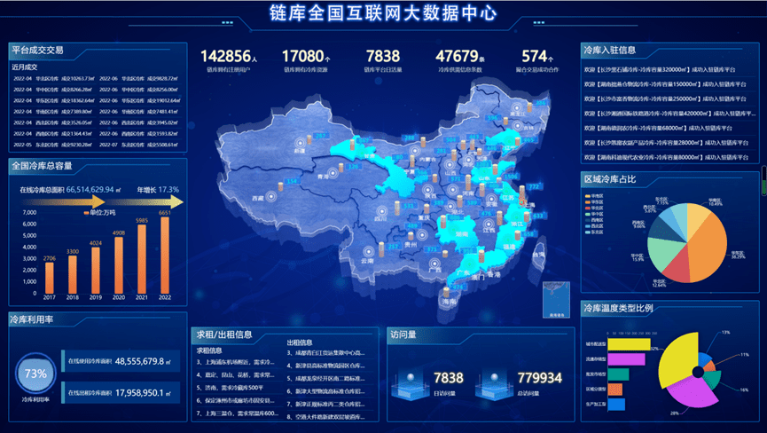 链库受36氪邀请进行独家专访<strong></p>
<p>链氪网</strong>，获评为冷库资源领域的互联网平台领头羊