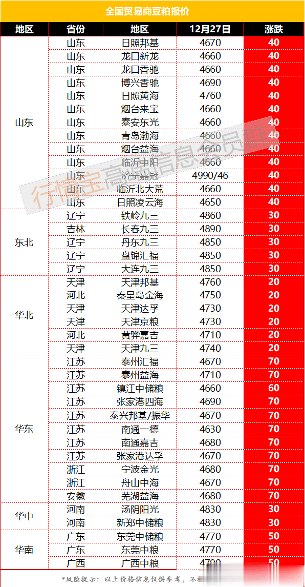 节前备货启动<strong></p>
<p>fil币价格今日行情</strong>，豆粕强势反弹，行情反转了吗？今日豆粕价格