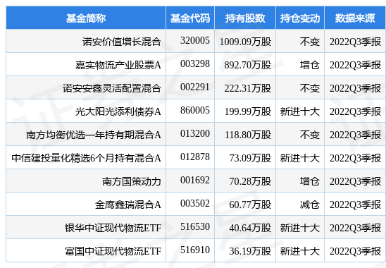 12月9日厦门象屿跌9.94%<strong></p>
<p>诺安价值增长基金</strong>，诺安价值增长混合基金重仓该股