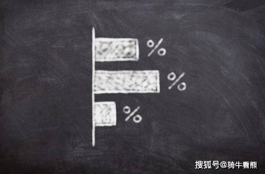 指数型基金的优劣势<strong></p>
<p>指数型基金</strong>，你弄清楚了吗？