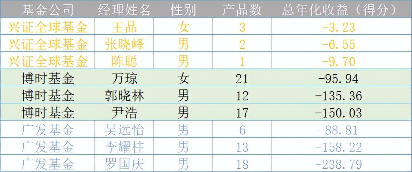 内部培养还是外部引进<strong></p>
<p>指数型基金</strong>，兴证全球权益经理谁脱颖而出？
