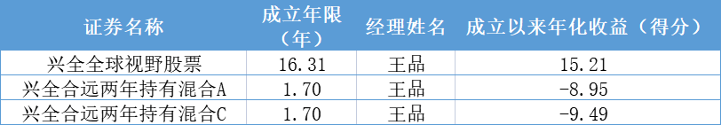 内部培养还是外部引进<strong></p>
<p>指数型基金</strong>，兴证全球权益经理谁脱颖而出？