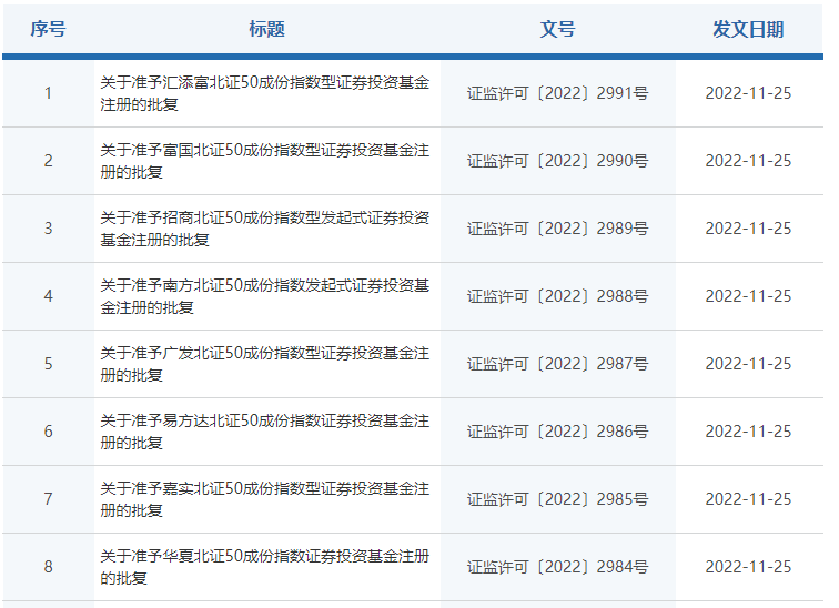 4天火速受理<strong></p>
<p>指数型基金</strong>，首批北证50成份指数型基金获批，你了解吗？
