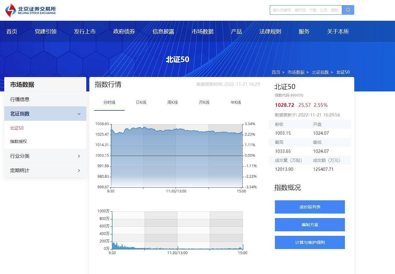 4天火速受理<strong></p>
<p>指数型基金</strong>，首批北证50成份指数型基金获批，你了解吗？