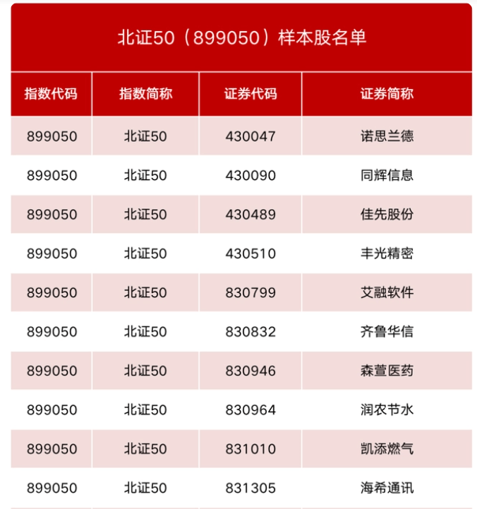 4天火速受理<strong></p>
<p>指数型基金</strong>，首批北证50成份指数型基金获批，你了解吗？