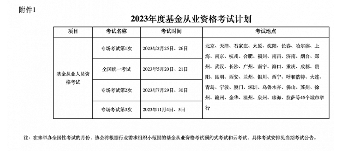 有志从业基金的青年<strong></p>
<p>基金考试</strong>，2023年基金从业考试四次，快复习吧！