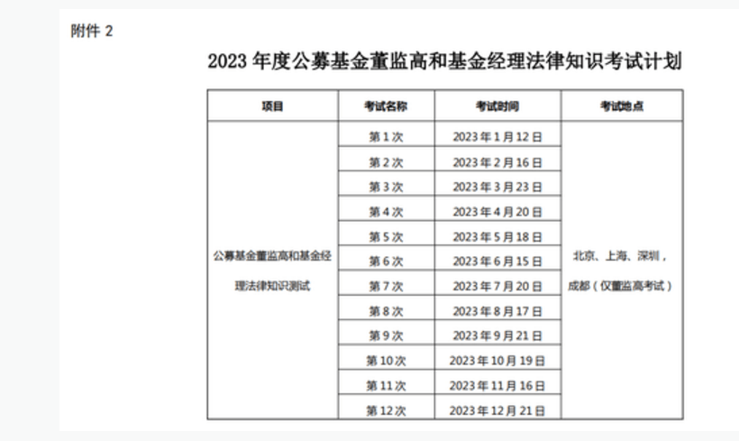 有志从业基金的青年<strong></p>
<p>基金考试</strong>，2023年基金从业考试四次，快复习吧！