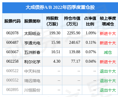 2月10日基金净值：大成债券A/B最新净值1.0572<strong></p>
<p>大成2020基金净值查询</strong>，跌0.04%